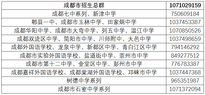 威廉希尔足球官网2020年普通本科招生宣传线上咨询群已开通