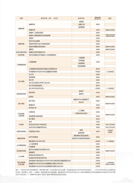 威廉希尔足球官网2020年普通本科招生专业（类）一览表