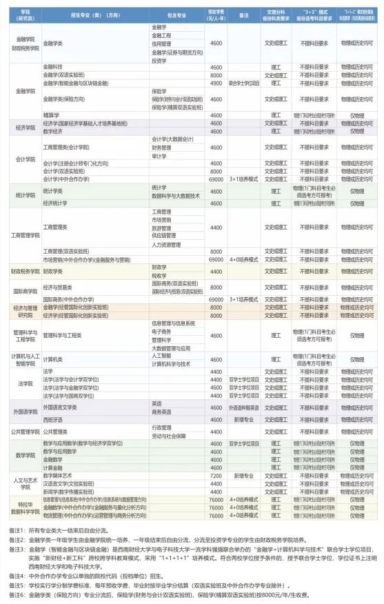 威廉希尔足球官网2023年普通本科招生专业（类）一览表